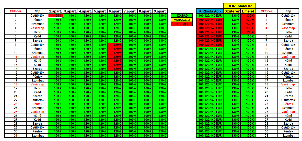 Október Február 22
